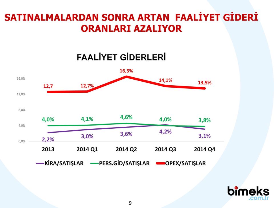 4,0% 0,0% 4,0% 4,1% 4,6% 4,0% 3,8% 3,0% 3,6% 4,2% 3,1% 2,2% 2013