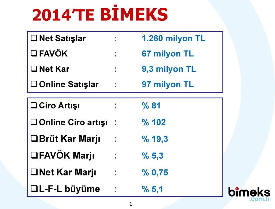 Online Satışlar : 97 milyon TL Ciro Artışı : % 81 Online Ciro