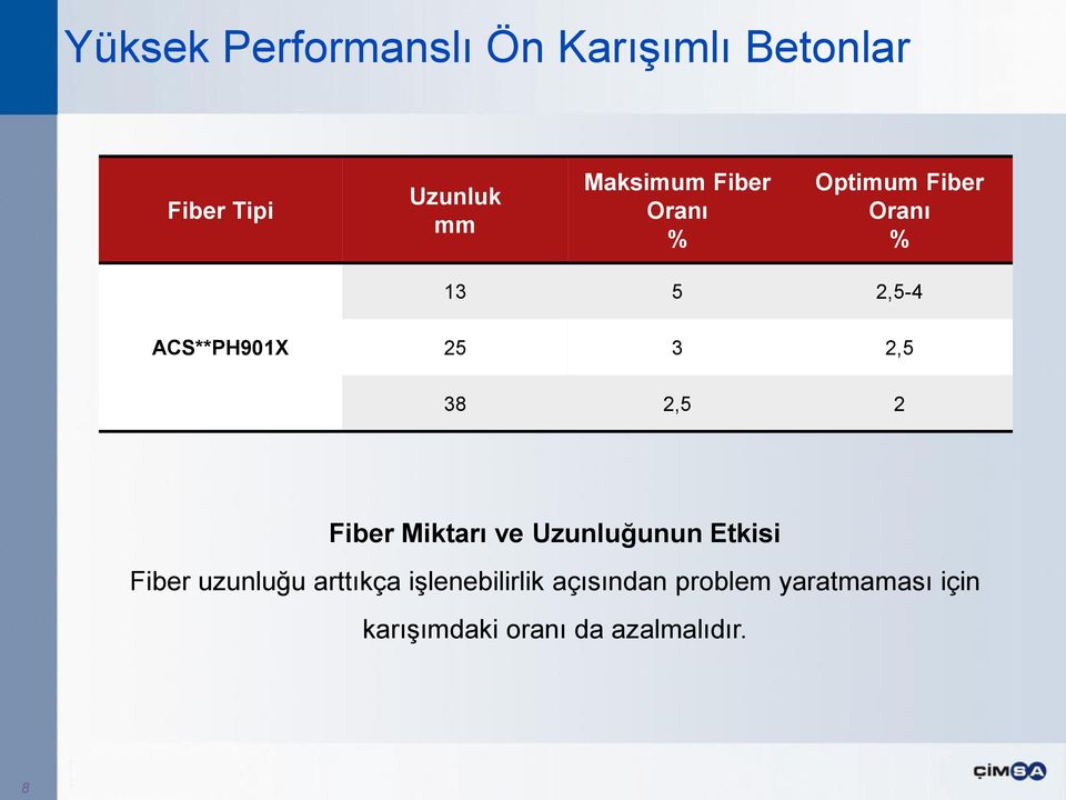 ve Uzunluğunun Etkisi Fiber uzunluğu arttıkça işlenebilirlik