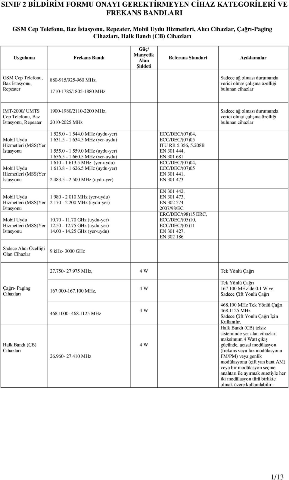 Cep Telefonu, Bz İstsyonu, Repeter 1900-1980/2110-2200 MHz, 2010-2025 MHz Sdee ğ olmsı durumund verii olm/ lışm özelliği ulunn ihzlr Moil Uydu Hizmetleri (MSS)Yer İstsyonu Moil Uydu Hizmetleri