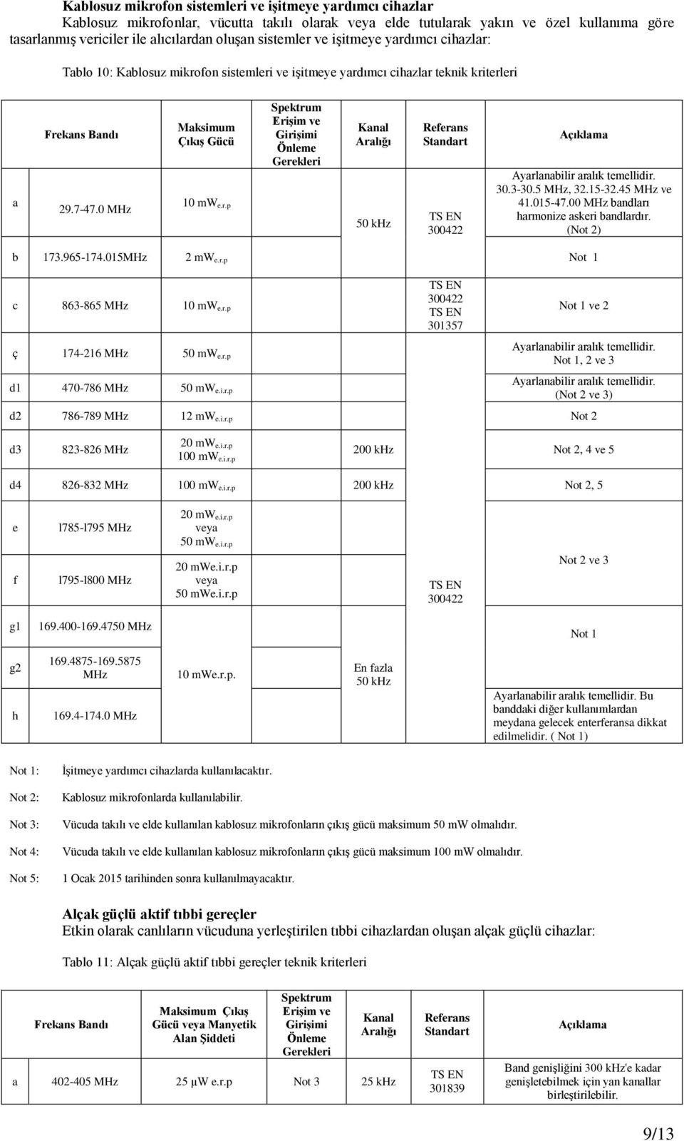 45 MHz ve 41.015-47.00 MHz ndlrı hrmonize skeri ndlrdır. 173.965-174.015MHz 2 mw e.r.p 863-865 MHz 10 mw e.r.p 174-216 MHz 50 mw e.r.p d1 470-786 MHz 50 mw e.i.r.p 300422 301357 ve 2 Ayrlnilir rlık temellidir.