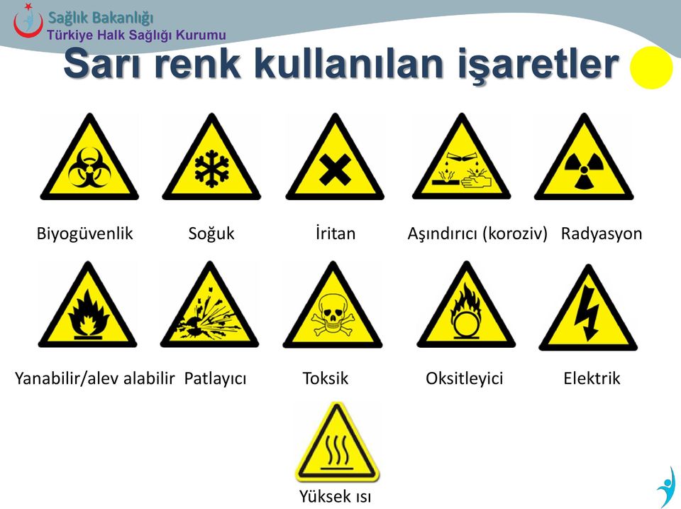 (koroziv) Radyasyon Yanabilir/alev