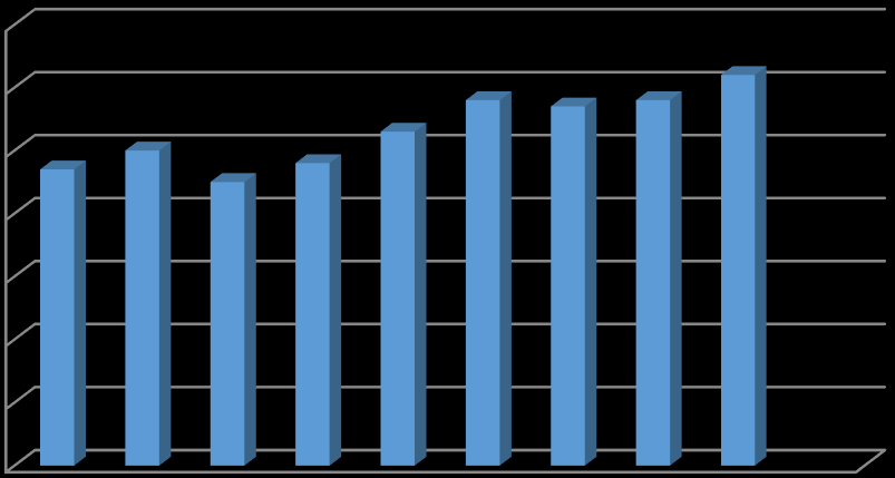 KOP/Türkiye (%) 0,7 0,6 0,5 0,4 0,3 KOP/Türkiye (%) 0,2 0,1 0 2006 2007 2008 2009 2010 2011 2012 2013 2014 Şekil 46 KOP/ Türkiye İthalat Oranları (%), Veriler 1000$ bazında tasnif edilmiştir.