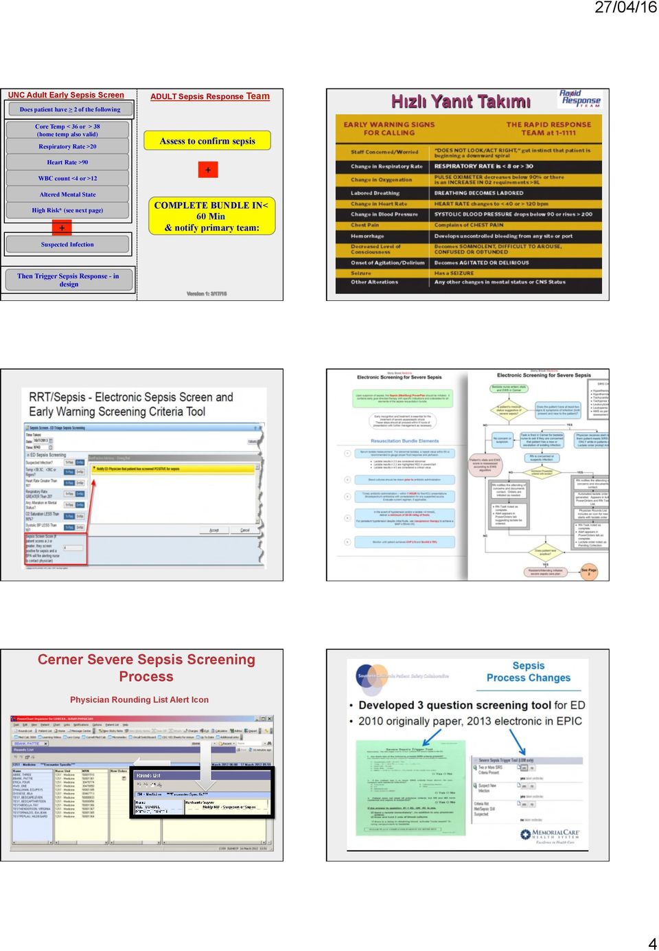 High Risk* (see next page) + Suspected Infection Assess to confirm sepsis + COMPLETE BUNDLE IN< 60 Min & notify primary