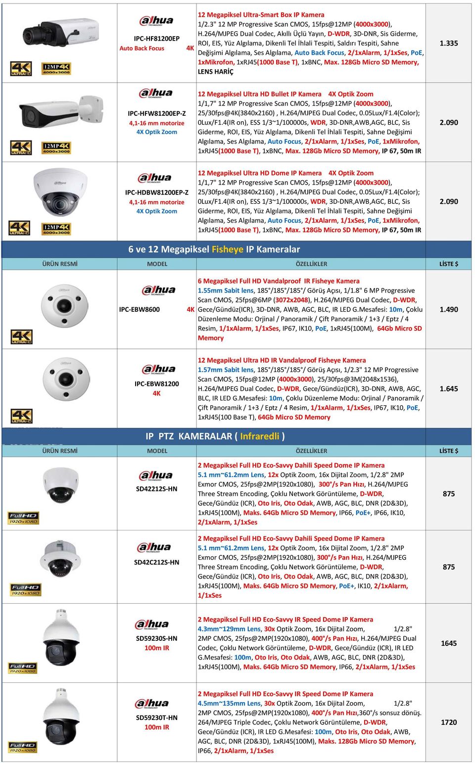 2/1xAlarm, 1/1xSes, PoE, 1xMikrofon, 1xRJ45(1000 Base T), 1xBNC, Max. 128Gb Micro SD Memory, LENS HARİÇ 1.