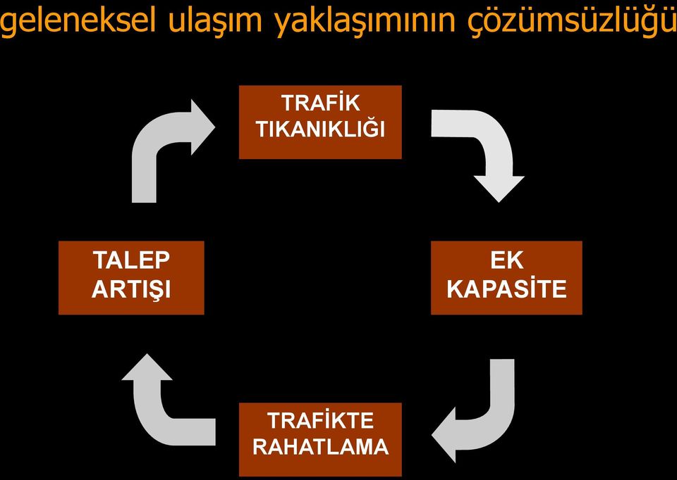 TRAFİK TIKANIKLIĞI TALEP