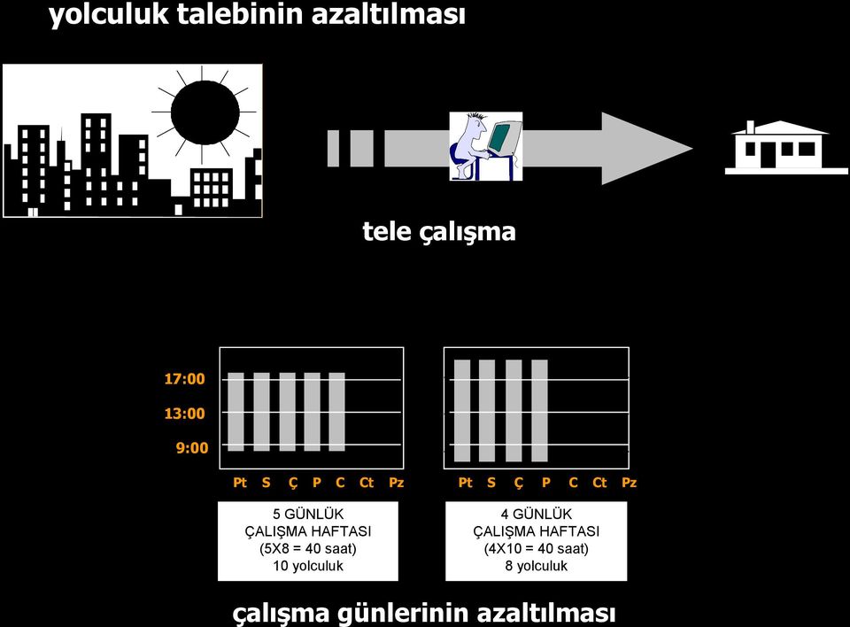 saat) 10 yolculuk Pt S Ç P C Ct Pz 4 GÜNLÜK ÇALIŞMA