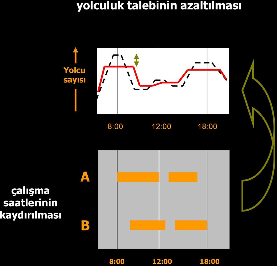 8:00 12:00 18:00 çalışma