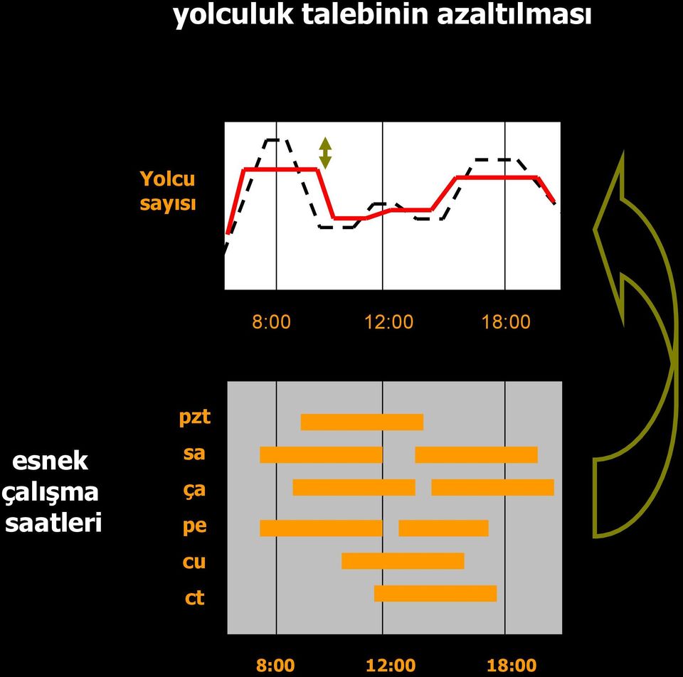 12:00 18:00 esnek çalışma