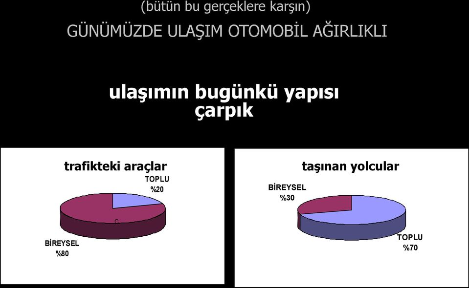 yapısı çarpık trafikteki araçlar TOPLU %20