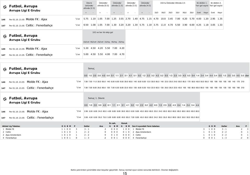 33 Futbol, Avrupa Avrupa Ligi E Grubu 1X2 ve her iki ekip gol 1& X& 2& 1&Hay. X&Hay. 2&Hay. 146 147 Per 01.10. 21:05 Molde FK : Ajax Per 01.10. 21:05 Celtic : Fenerbah 0 4e 5.30 4.50 4.20 5.50 7.00 4.