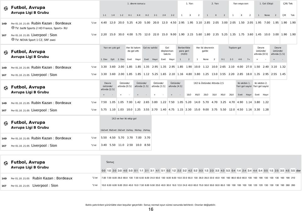 20 15.0 30.0 4.00 5.75 12.0 22.0 15.0 9.00 1.90 2.15 5.60 1.80 2.35 5.25 1.35 1.75 3.60 1.45 10.0 3.00 TV: NOVA Sport 1 CZ, SRF zwei Futbol, Avrupa Avrupa Ligi B Grubu Yar 0 3 en 0 4ok gol 1.