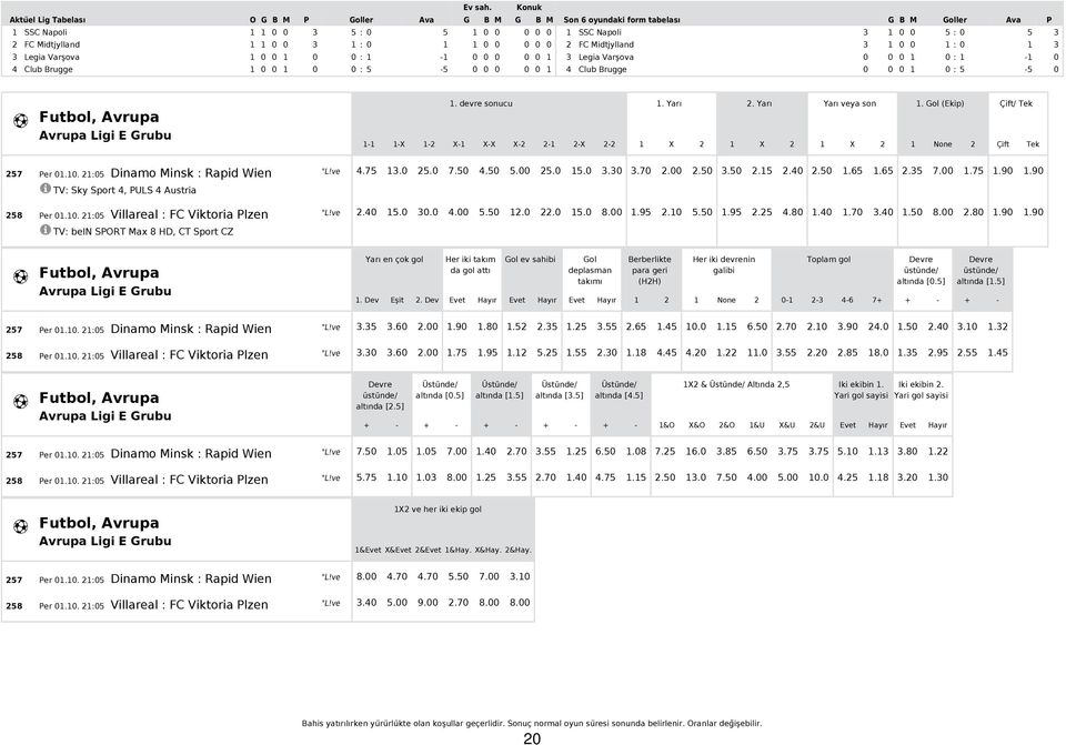 0 1 4 Club Brugge 1 0 0 1 0 0 : 5-5 0 0 0 0 0 1 Son 6 oyundaki form tabelas 0 3 G B M Goller Ava P 1 SSC Napoli 3 1 0 0 5 : 0 5 3 2 FC Midtjylland 3 1 0 0 1 : 0 1 3 3 Legia Var 0 6ova 0 0 0 1 0 : 1-1