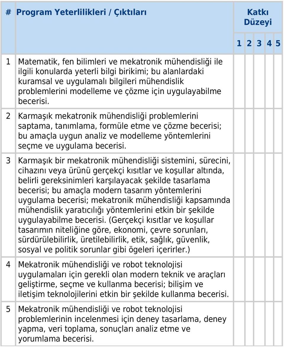 2 Karmaşık mekatronik mühendisliği problemlerini saptama, tanımlama, formüle etme ve çözme becerisi; bu amaçla uygun analiz ve modelleme yöntemlerini seçme ve uygulama becerisi.