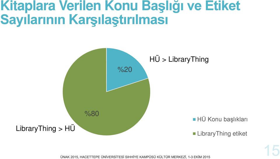 %20 HÜ > LibraryThing LibraryThing >
