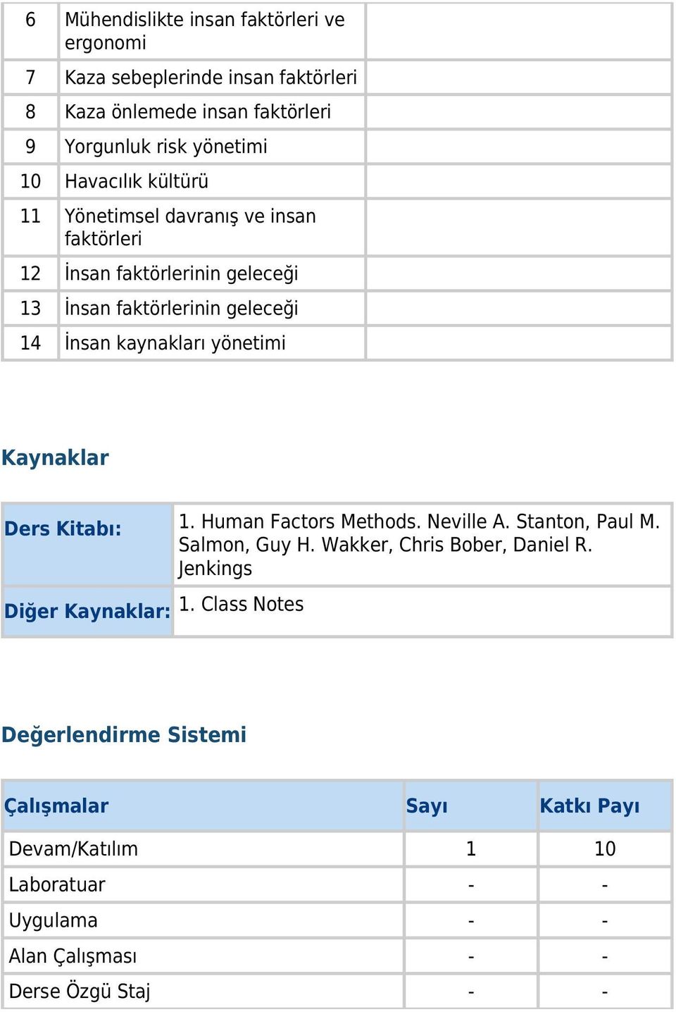 yönetimi Kaynaklar Ders Kitabı: 1. Human Factors Methods. Neville A. Stanton, Paul M. Salmon, Guy H. Wakker, Chris Bober, Daniel R.