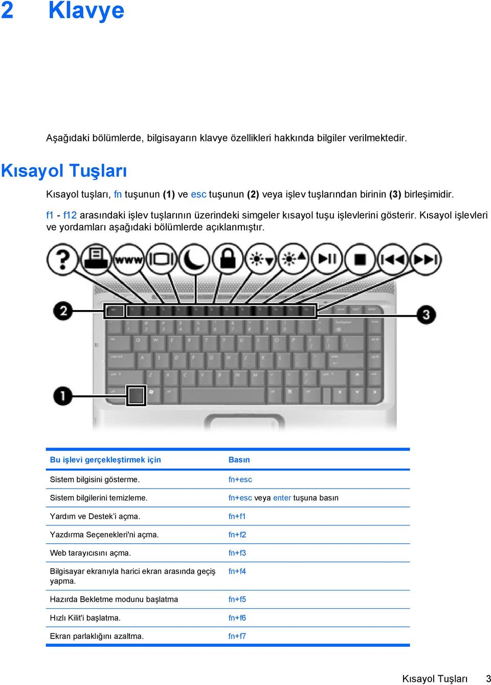 f1 - f12 arasındaki işlev tuşlarının üzerindeki simgeler kısayol tuşu işlevlerini gösterir. Kısayol işlevleri ve yordamları aşağıdaki bölümlerde açıklanmıştır.