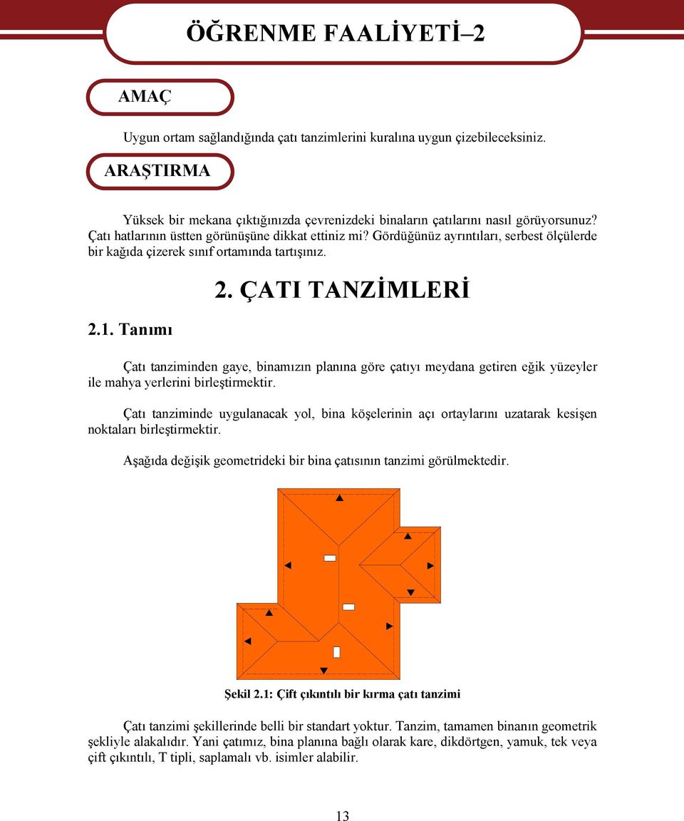 Gördüğünüz ayrıntıları, serbest ölçülerde bir kağıda çizerek sınıf ortamında tartışınız. 2.1. Tanımı 2.