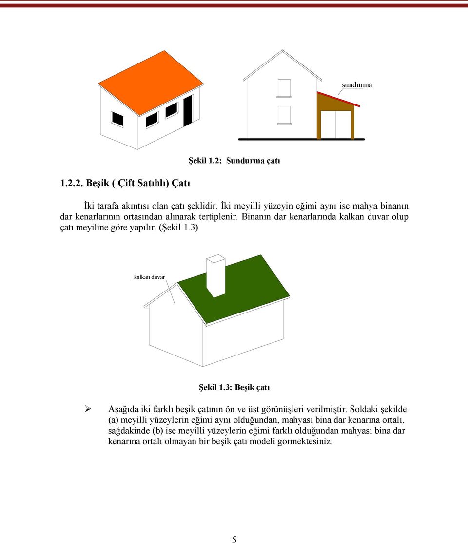 Binanın dar kenarlarında kalkan duvar olup çatı meyiline göre yapılır. (Şekil 1.3) kalkan duvar Şekil 1.