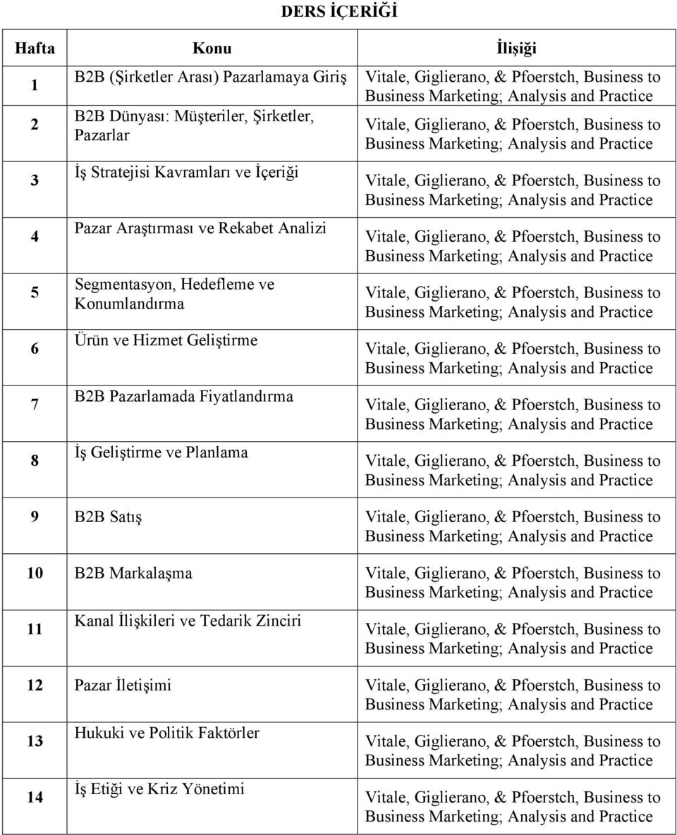 ve Konumlandırma Ürün ve Hizmet Geliştirme B2B Pazarlamada Fiyatlandırma İş Geliştirme ve Planlama 9 B2B Satış 10 B2B