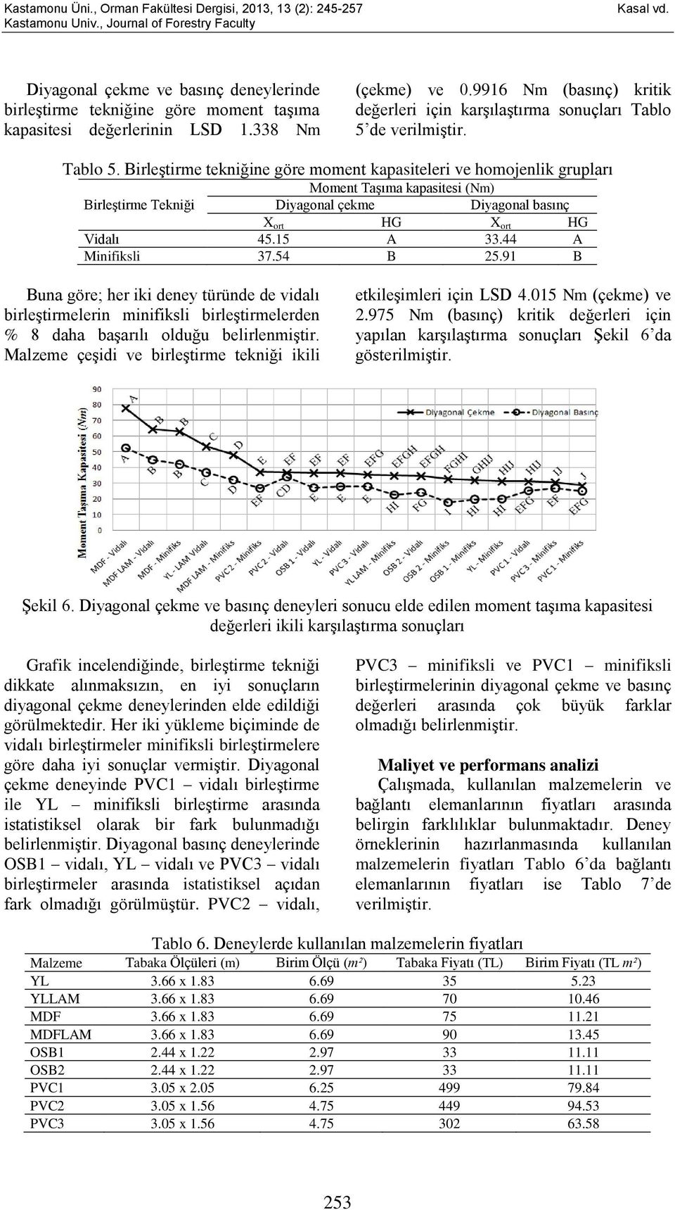 de verilmiştir. Tablo 5.