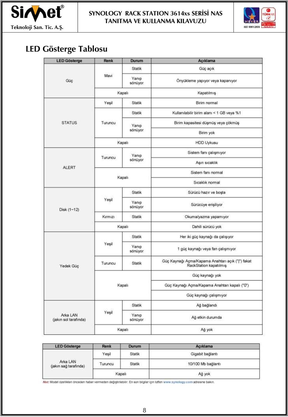 Tablosu 8