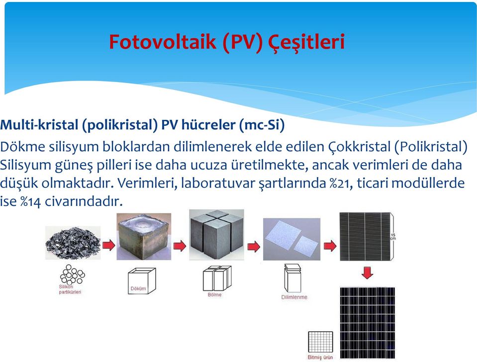 güneş pilleri ise daha ucuza üretilmekte, ancak verimleri de daha düşük