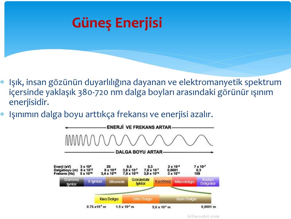 nm dalga boyları arasındaki görünür ışınım enerjisidir.