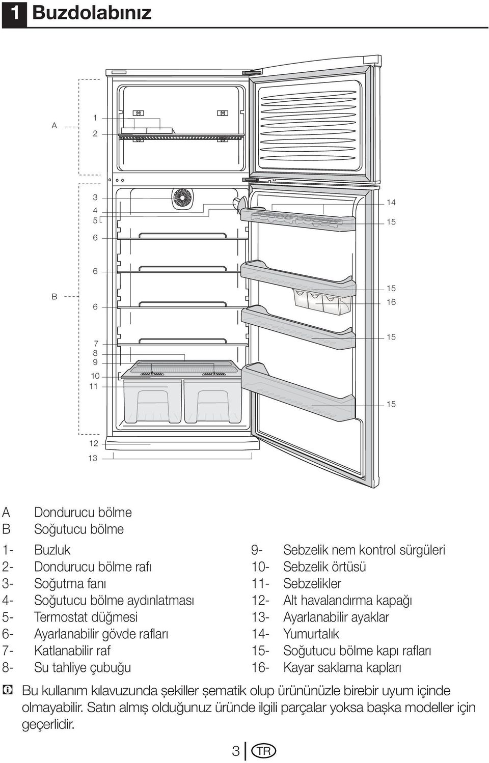 olup ürününüzle birebir uyum içinde olmayabilir. Satın almış olduğunuz üründe ilgili parçalar yoksa başka modeller için geçerlidir.