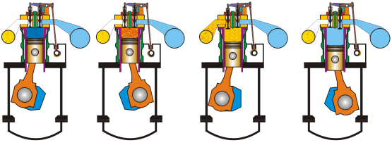Dört zamanlı (stroklu) makineler Dört stroklu bir dizel motorunun çalışma prensibi Şekil 1.1 de görülmektedir. Birinci veya emme stroklu (induction) arasında piston aşağıya doğru hareket eder.