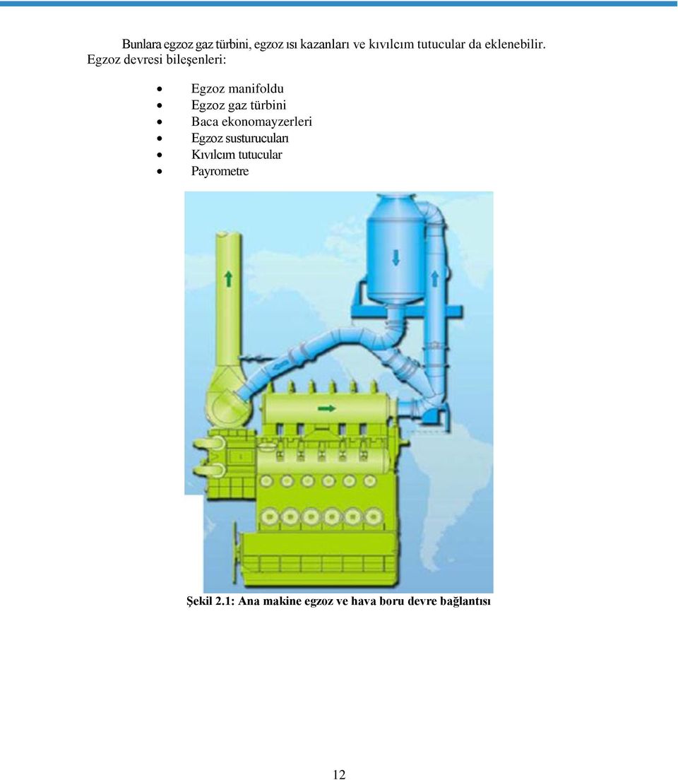 Egzoz devresi bileşenleri: Egzoz manifoldu Egzoz gaz türbini Baca