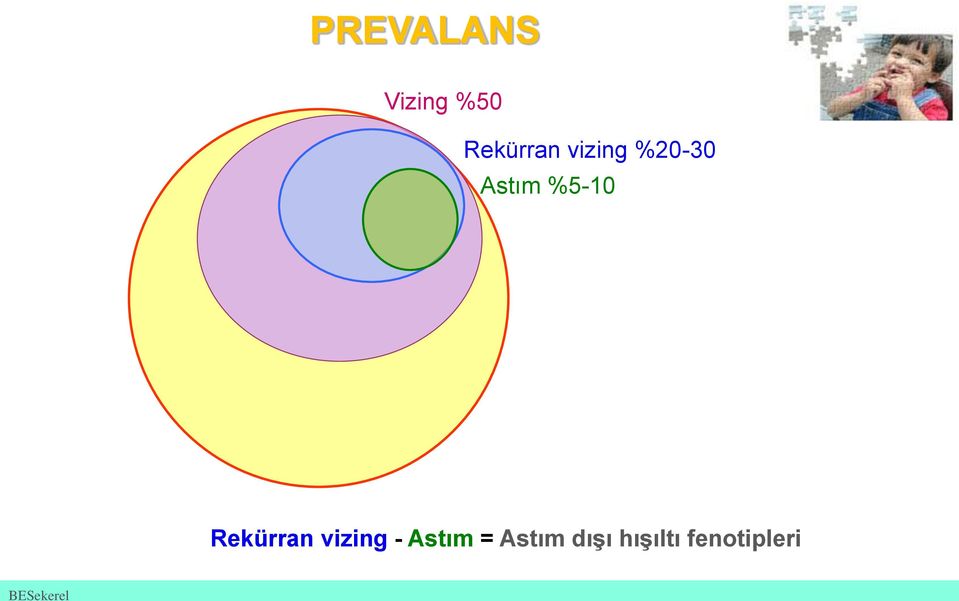 Rekürran vizing - Astım =