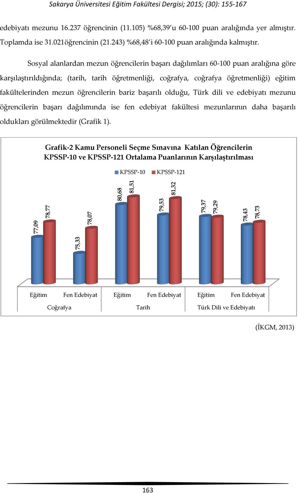 öğrencilerin bariz başarılı olduğu, Türk dili ve edebiyatı mezunu öğrencilerin başarı dağılımında ise fen edebiyat fakültesi mezunlarının daha başarılı oldukları görülmektedir (Grafik 1).