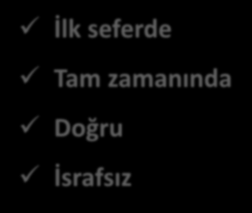 Standartların Uygulanmasında Değer Katan Faaliyetler Standart ve Değerlendirme Ölçütleri, ele alındığı konuya özgü çalışma yöntemini belirlemek için ortaya konulmuş temel gereklilikler, rehberlik