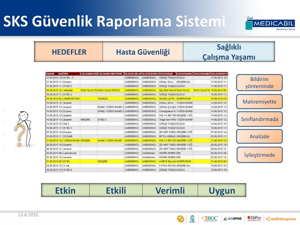 yönteminde Mahremiyette Sınıflandırmada