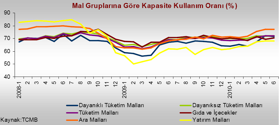 KAPASİTE