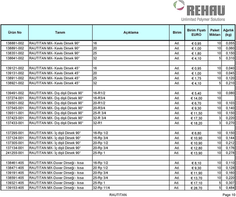 1,00 10 0,045 138911-002 RAUTITAN MX- Kavis Dirsek 45 25 Ad. 1,75 10 0,120 138921-002 RAUTITAN MX- Kavis Dirsek 45 32 Ad. 4,10 5 0,210 139491-002 RAUTITAN MX- Dış dişli Dirsek 90 16-R1/2 Ad.