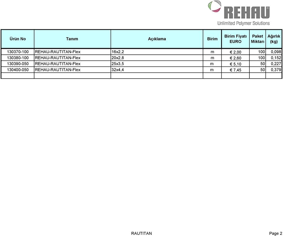 130390-050 REHAU-RAUTITAN-Flex 25x3,5 m 5,10 50 0,227