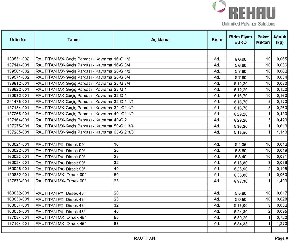 7,80 10 0,084 139912-001 RAUTITAN MX-Geçiş Parçası - Kavrama 25-G 3/4 Ad. 12,20 10 0,080 139922-001 RAUTITAN MX-Geçiş Parçası - Kavrama 25-G 1 Ad.