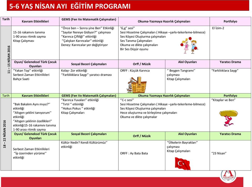 Karınca Çiftliği Çalışkan Karıncalar Deney: Karıncalar yer değiştiriyr G,g sesi Sesi Hissetme Çalışmaları ( Hikaye şarkı-tekerleme-bilmece) Ses Tanıma Çalışmaları Okuma ve dikte çalışmaları Bir Ses