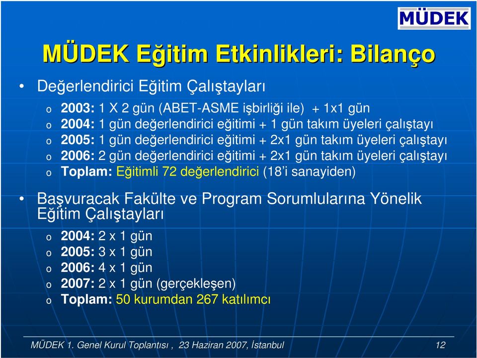 takım üyeleri çalıştayı Tplam: Eğitimli 72 değerlendirici (18 i sanayiden) Başvuracak Fakülte ve Prgram Srumlularına Yönelik Eğitim Çalıştayları 2004: 2 x