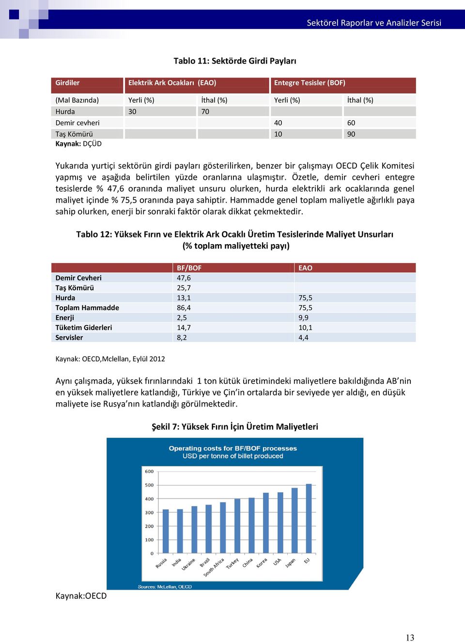 Özetle, demir cevheri entegre tesislerde % 47,6 oranında maliyet unsuru olurken, hurda elektrikli ark ocaklarında genel maliyet içinde % 75,5 oranında paya sahiptir.