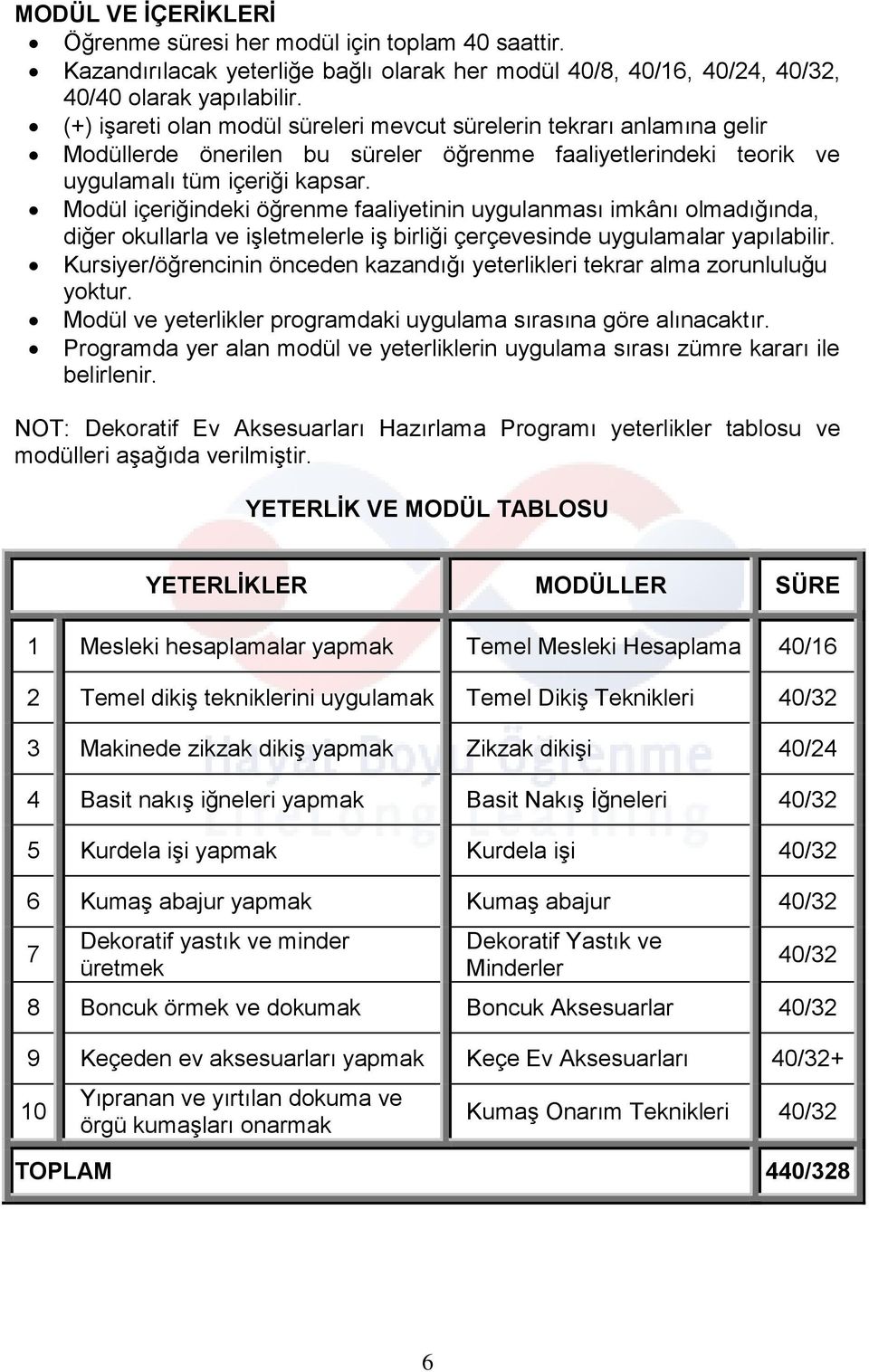 Modül içeriğindeki öğrenme faaliyetinin uygulanması imkânı olmadığında, diğer okullarla ve işletmelerle iş birliği çerçevesinde uygulamalar yapılabilir.