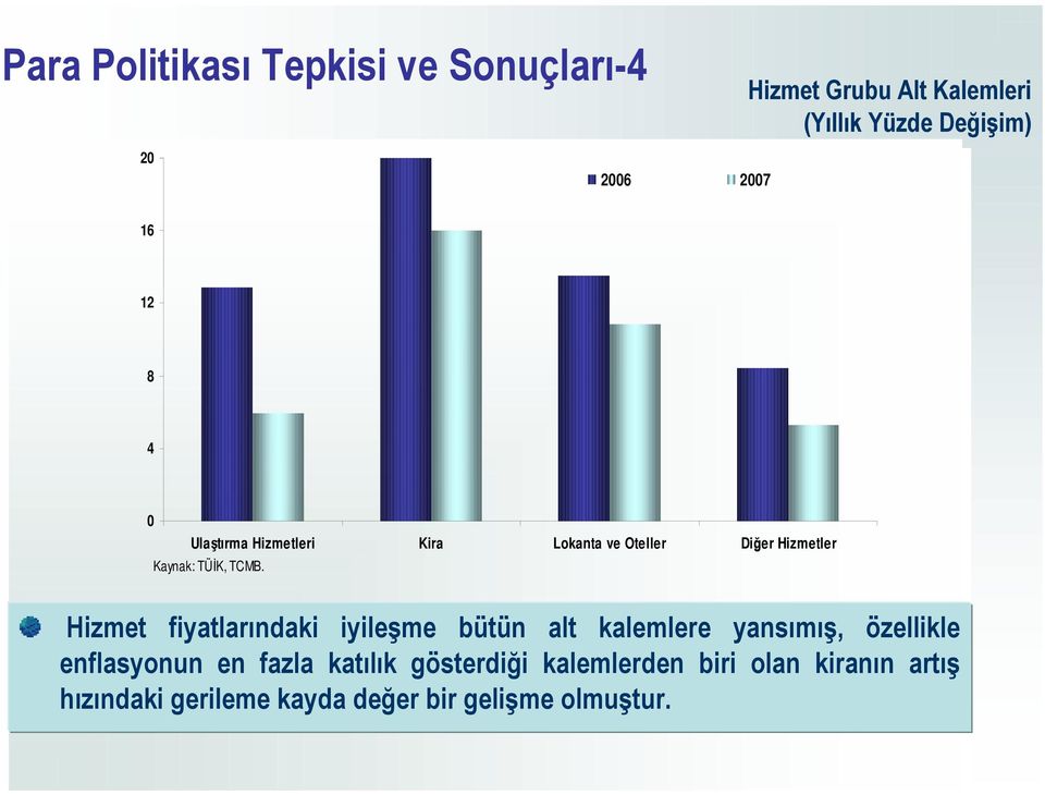 Hizmet fiyatlarındaki iyileşme bütün alt kalemlere yansımış, özellikle enflasyonun en fazla