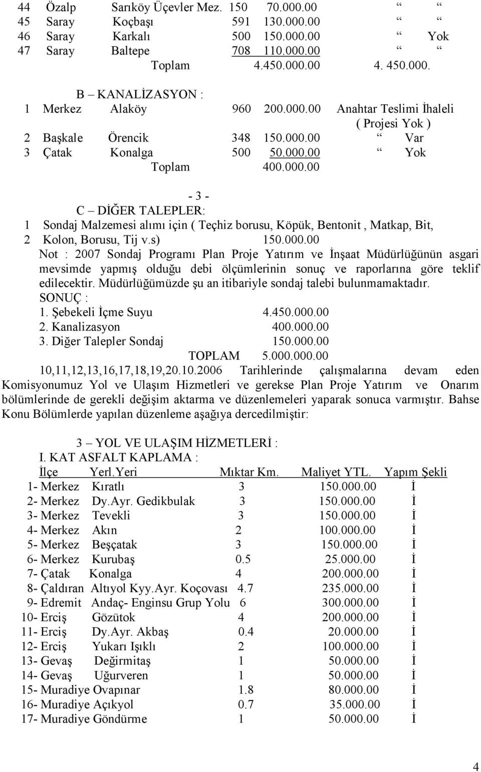 s) 150.000.00 Not : 2007 Sondaj Programı Plan Proje Yatırım ve Đnşaat Müdürlüğünün asgari mevsimde yapmış olduğu debi ölçümlerinin sonuç ve raporlarına göre teklif edilecektir.