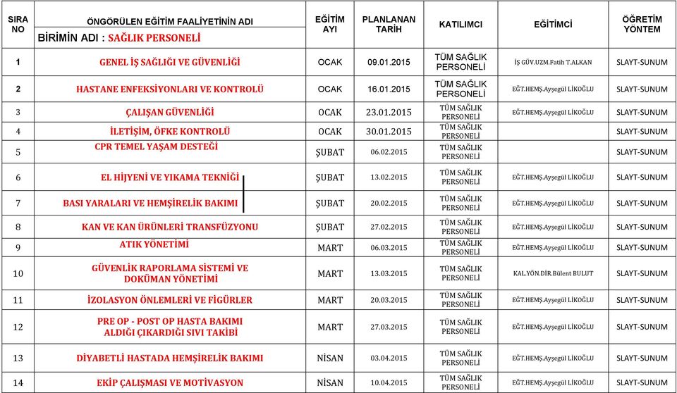 2015 6 EL HİJYENİ VE YIKAMA TEKNİĞİ ŞUBAT 13.02.2015 7 BASI YARALARI VE HEMŞİRELİK BAKIMI ŞUBAT 20.02.2015 8 KAN VE KAN ÜRÜNLERİ TRANSFÜZYONU ŞUBAT 27.02.2015 9 ATIK YÖNETİMİ MART 06.03.