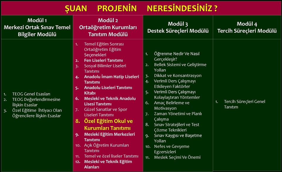 Fen Liseleri Tanıtımı 3. Sosyal Bilimler Liseleri Tanıtımı 4. Anadolu İmam Hatip Liseleri Tanıtımı 5. Anadolu Liseleri Tanıtımı Kitabı 6. Mesleki ve Teknik Anadolu Lisesi Tanıtımı 7.