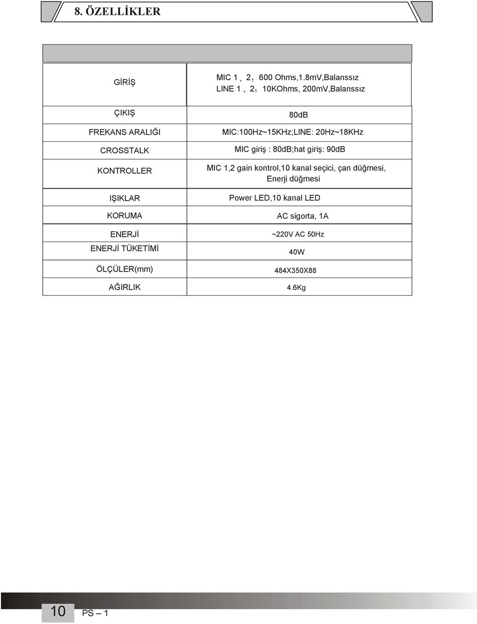 ÖLÇÜLE(mm) ĞLK 80dB C:100Hz~1KHz;LE: 20Hz~18KHz C giriş : 80dB;hat giriş: 90dB C