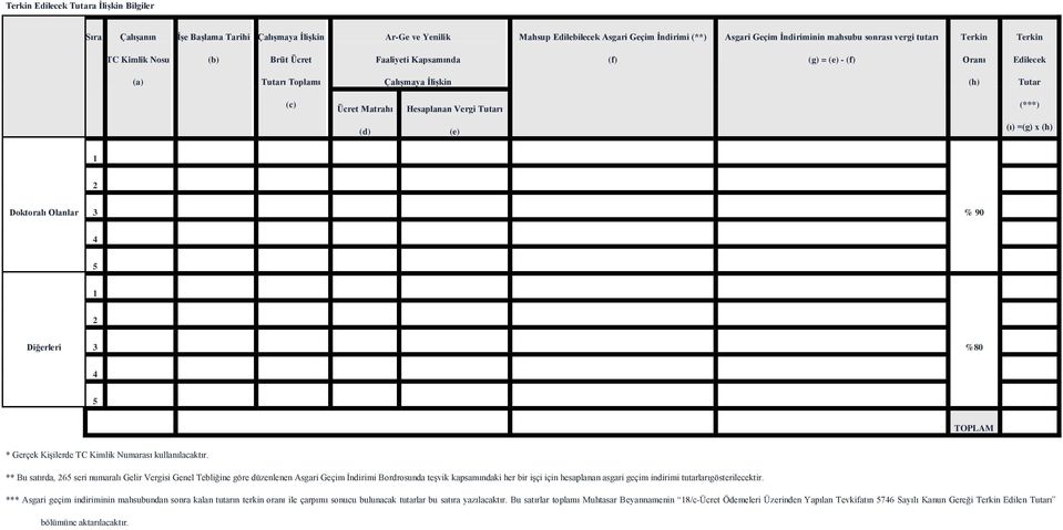Tutarı (***) (d) (e) (ı) =(g) x (h) 1 2 Doktoralı Olanlar 3 % 90 4 5 1 2 Diğerleri 3 %80 4 5 TOPLAM * Gerçek Kişilerde TC Kimlik Numarası kullanılacaktır.