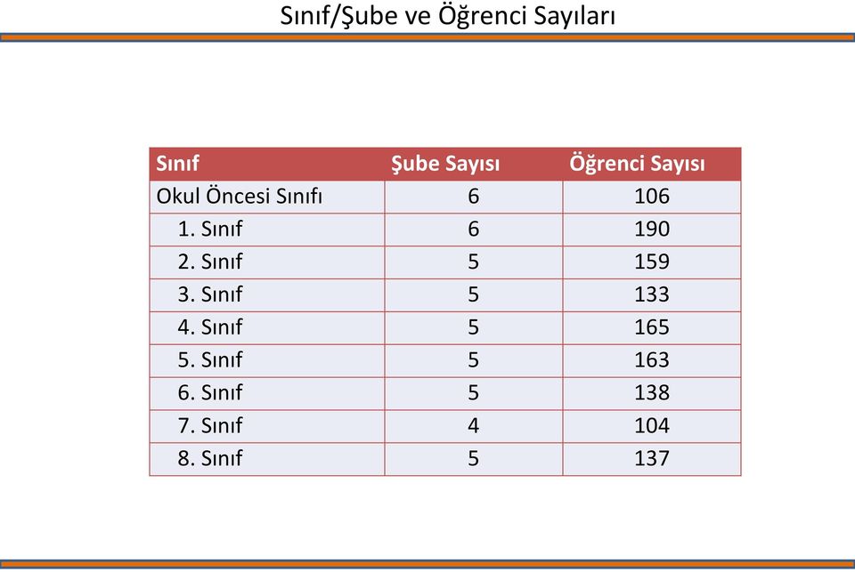 Sınıf 6. Sınıf 7. Sınıf 8.